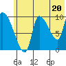 Marmot Bay tide chart for Thursday, June 20, 2024