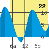 Marmot Bay tide chart for Saturday, June 22, 2024
