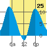 Marmot Bay tide chart for Tuesday, June 25, 2024
