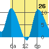 Marmot Bay tide chart for Wednesday, June 26, 2024