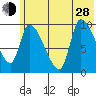 Marmot Bay tide chart for Friday, June 28, 2024