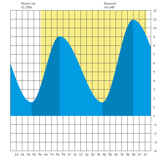 Marmot Bay tide chart for Saturday, June 29, 2024