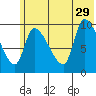Marmot Bay tide chart for Saturday, June 29, 2024