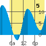 Marmot Bay tide chart for Wednesday, June 5, 2024