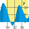 Marmot Bay tide chart for Friday, June 7, 2024