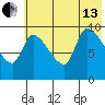 Marmot Bay tide chart for Saturday, July 13, 2024