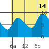 Marmot Bay tide chart for Sunday, July 14, 2024