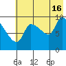 Marmot Bay tide chart for Tuesday, July 16, 2024