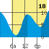 Marmot Bay tide chart for Thursday, July 18, 2024