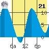Marmot Bay tide chart for Sunday, July 21, 2024