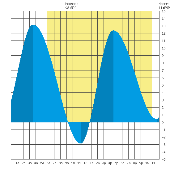 Marmot Bay tide chart for Tuesday, July 23, 2024