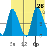 Marmot Bay tide chart for Friday, July 26, 2024