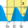Marmot Bay tide chart for Wednesday, July 3, 2024