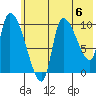 Marmot Bay tide chart for Saturday, July 6, 2024