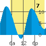 Marmot Bay tide chart for Sunday, July 7, 2024