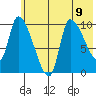 Marmot Bay tide chart for Tuesday, July 9, 2024