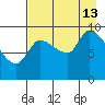 Marmot Bay tide chart for Tuesday, August 13, 2024