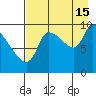Marmot Bay tide chart for Thursday, August 15, 2024