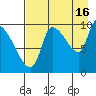 Marmot Bay tide chart for Friday, August 16, 2024