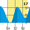 Marmot Bay tide chart for Saturday, August 17, 2024