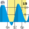 Marmot Bay tide chart for Monday, August 19, 2024