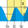 Marmot Bay tide chart for Thursday, August 1, 2024