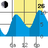Marmot Bay tide chart for Monday, August 26, 2024