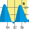 Marmot Bay tide chart for Tuesday, August 6, 2024