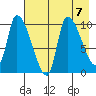 Marmot Bay tide chart for Wednesday, August 7, 2024