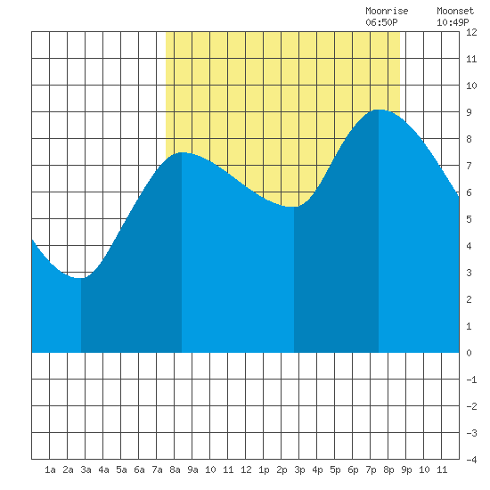 Marmot Bay tide chart for Wednesday, September 11, 2024