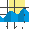 Marmot Bay tide chart for Wednesday, September 11, 2024