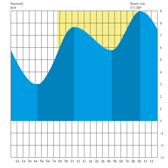 Marmot Bay tide chart for Thursday, September 12, 2024