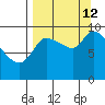 Marmot Bay tide chart for Thursday, September 12, 2024