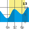 Marmot Bay tide chart for Friday, September 13, 2024