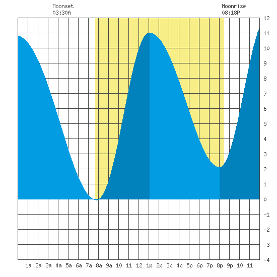 Marmot Bay tide chart for Sunday, September 15, 2024