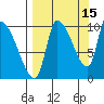 Marmot Bay tide chart for Sunday, September 15, 2024