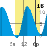 Marmot Bay tide chart for Monday, September 16, 2024