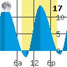 Marmot Bay tide chart for Tuesday, September 17, 2024