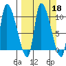 Marmot Bay tide chart for Wednesday, September 18, 2024