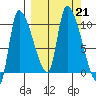 Marmot Bay tide chart for Saturday, September 21, 2024