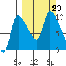 Marmot Bay tide chart for Monday, September 23, 2024