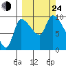 Marmot Bay tide chart for Tuesday, September 24, 2024