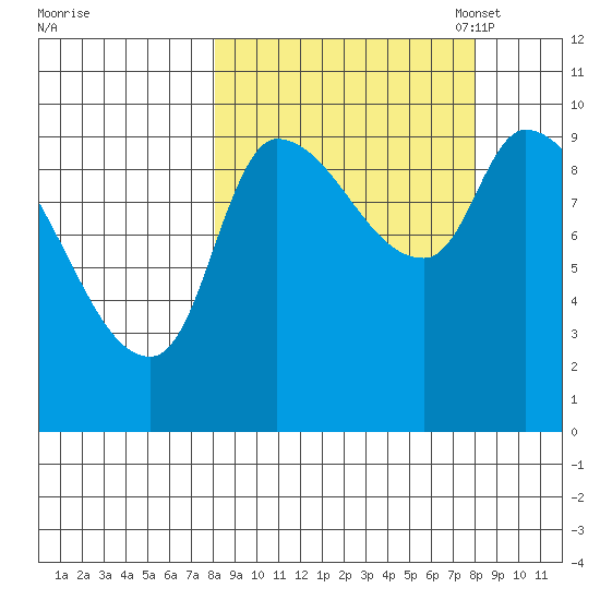 Marmot Bay tide chart for Thursday, September 26, 2024