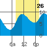 Marmot Bay tide chart for Thursday, September 26, 2024