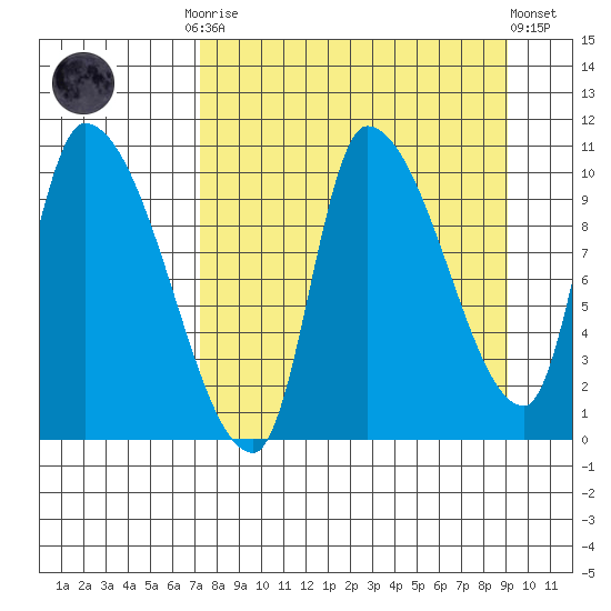 Marmot Bay tide chart for Monday, September 2, 2024