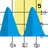Marmot Bay tide chart for Thursday, September 5, 2024