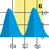 Marmot Bay tide chart for Friday, September 6, 2024