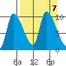 Marmot Bay tide chart for Saturday, September 7, 2024
