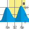 Marmot Bay tide chart for Sunday, September 8, 2024