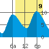 Marmot Bay tide chart for Monday, September 9, 2024